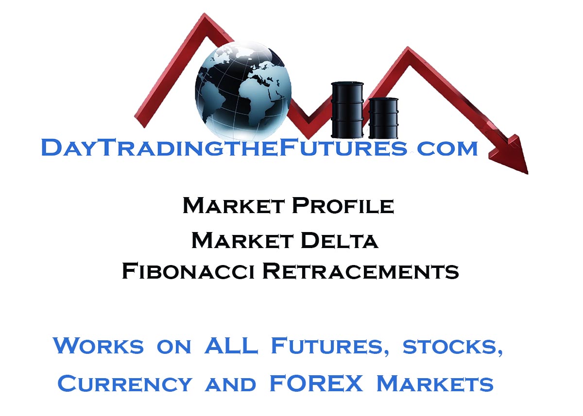 Market Profile, Market Delta, JaySignal, Crude Oil Futures, Gold Futures